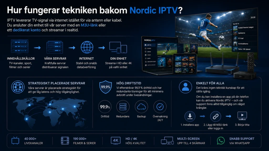 Hur fungerar tekniken bakom Nordic IPTV?